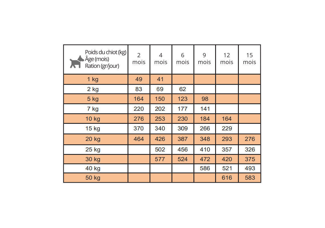 Wolfood Adulte Light Control - RIVADA