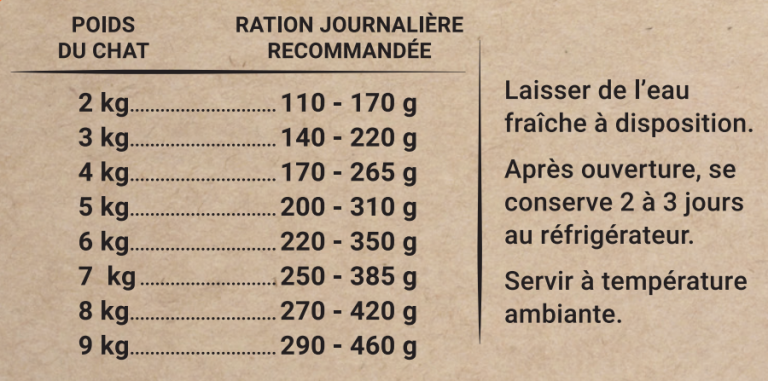 all_chicken_chat_tableau_ration.png