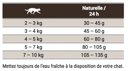 joseracroquetteschatnaturellerations.jpeg