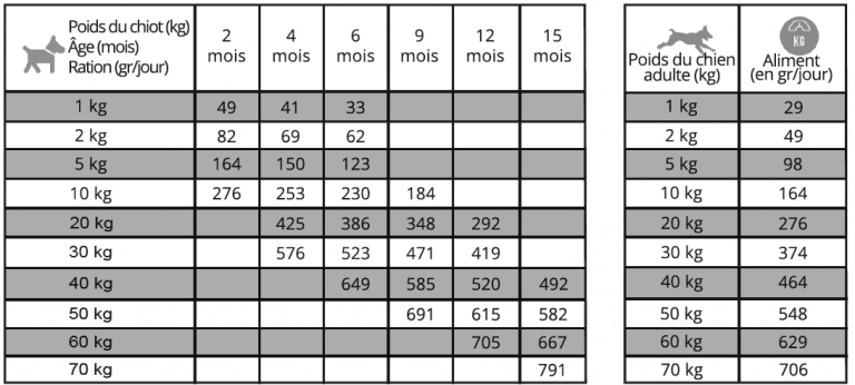 Wolfood breeding 14kg