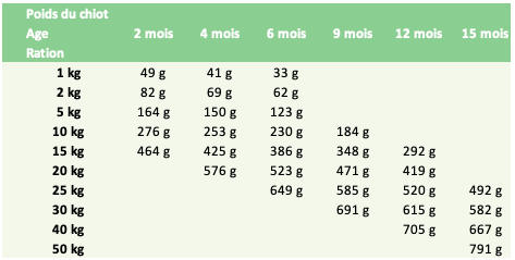 0ration/wolfoodchien/breedingchiot.png