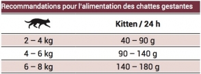 tableauquantiteschattesgestantesjoseraminette.jpeg